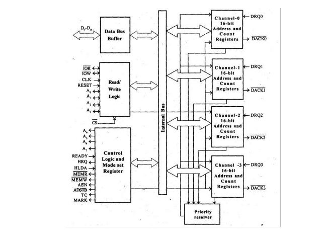 8257 dma controller block diagram